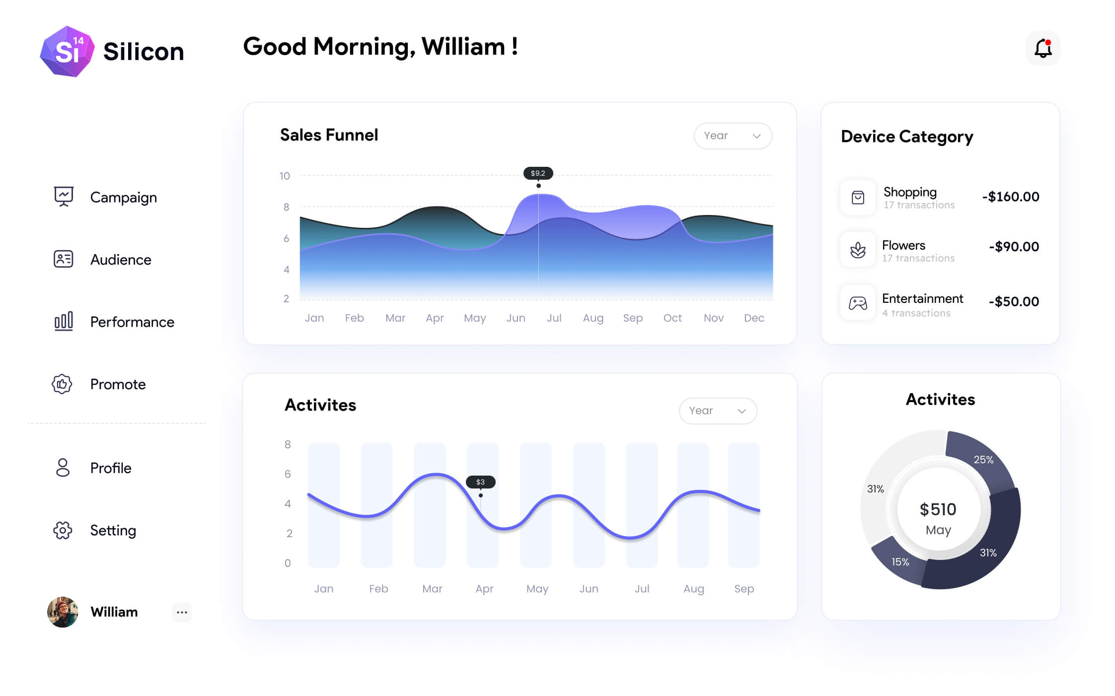 Business Foundry Dashboard